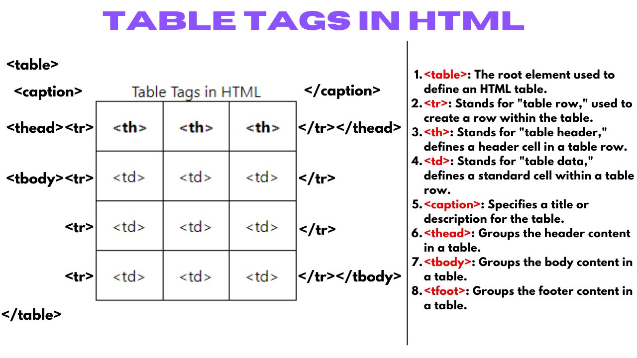 tablas html5